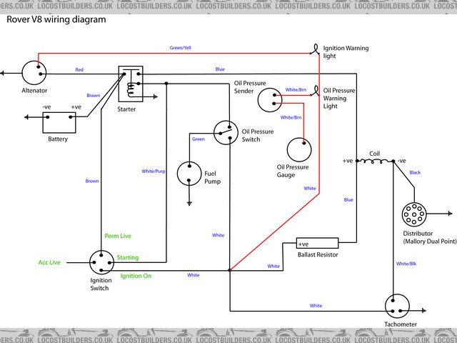 Engine wiring for V8 rover